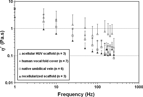 FIG. 8.