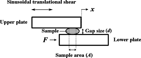 FIG. 1.