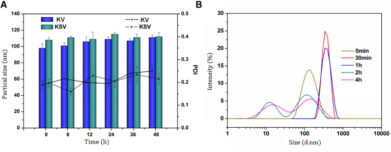 Fig. 3.