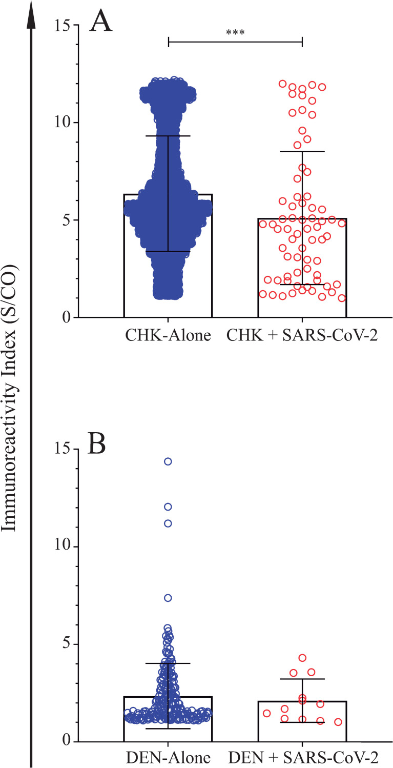 Fig 7