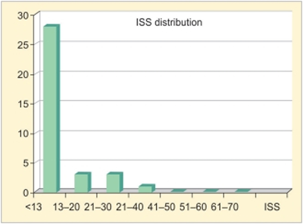 Fig. 3: