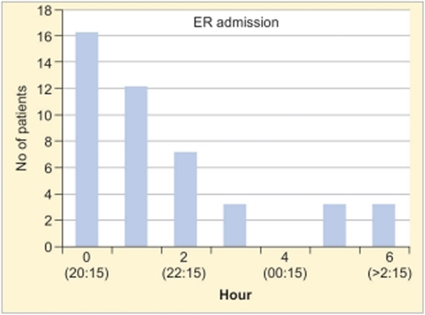 Fig. 2: