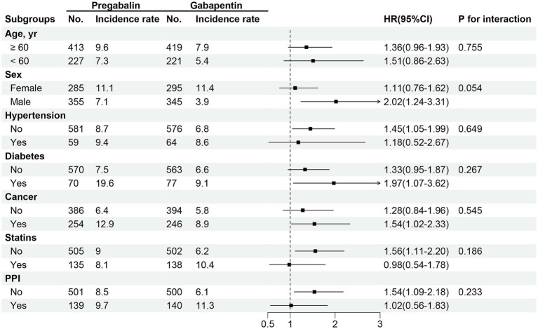gabapentin kidneys