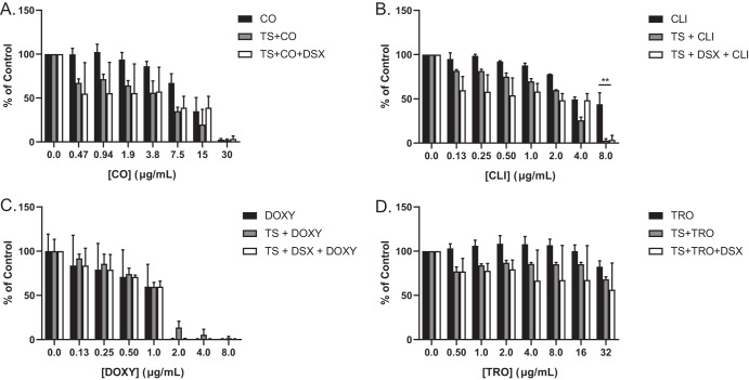 FIG 6