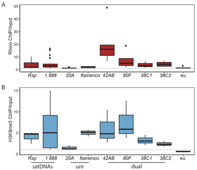 Figure 2—figure supplement 5.