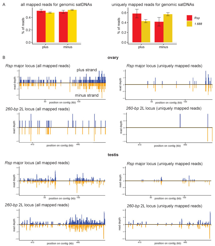 Figure 2—figure supplement 4.