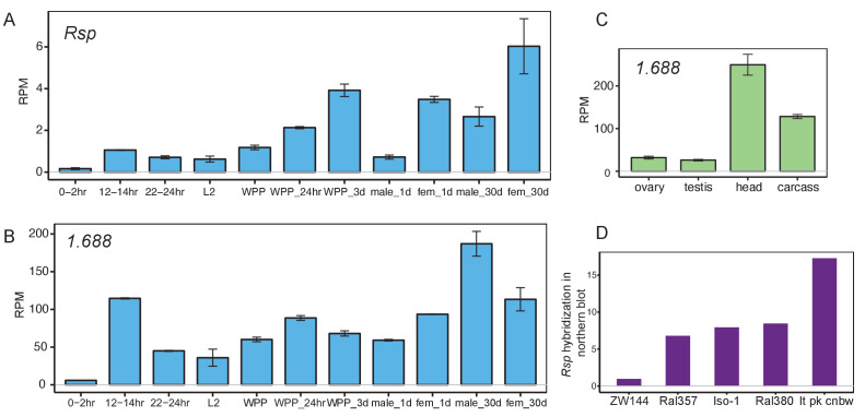 Figure 1—figure supplement 1.