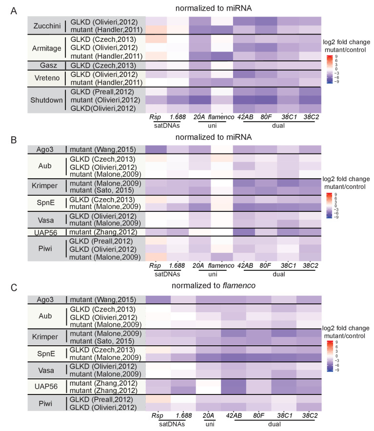 Figure 3—figure supplement 3.