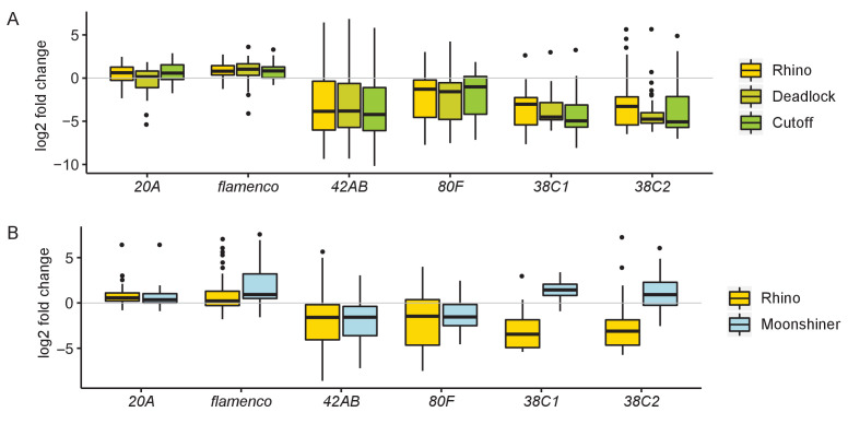 Figure 3—figure supplement 2.