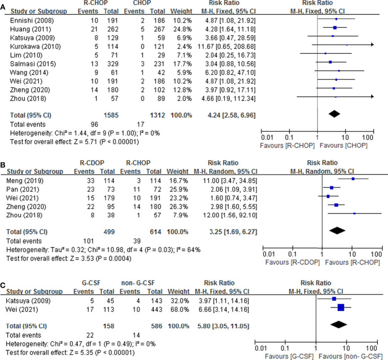 Figure 4