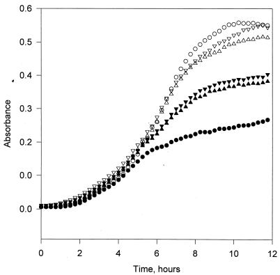 FIG. 1