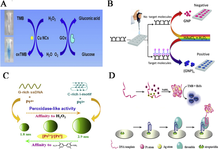 Figure 10