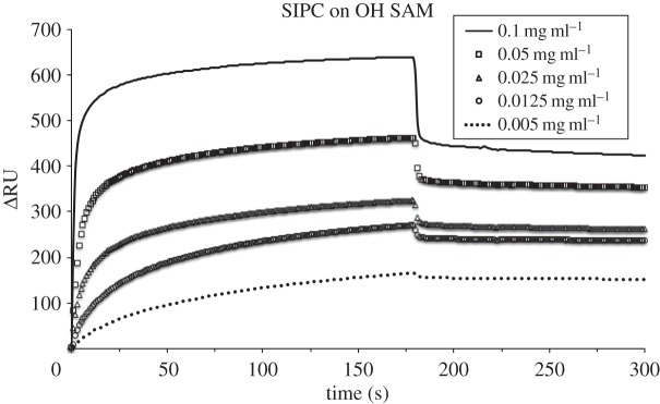 Figure 5.