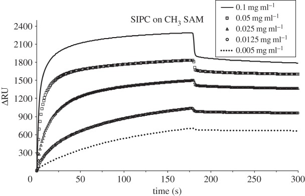 Figure 2.