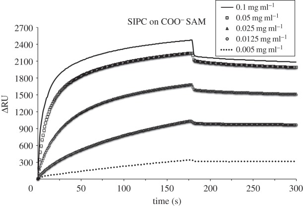 Figure 3.