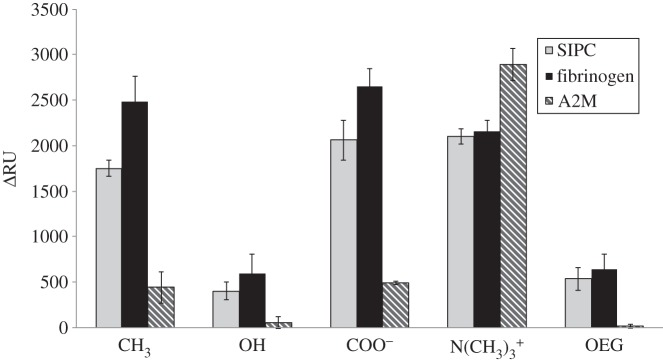 Figure 1.