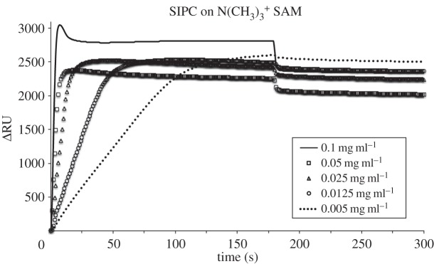 Figure 4.