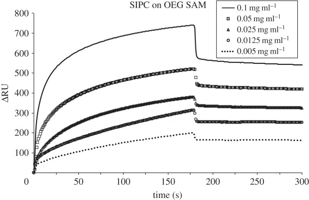 Figure 6.