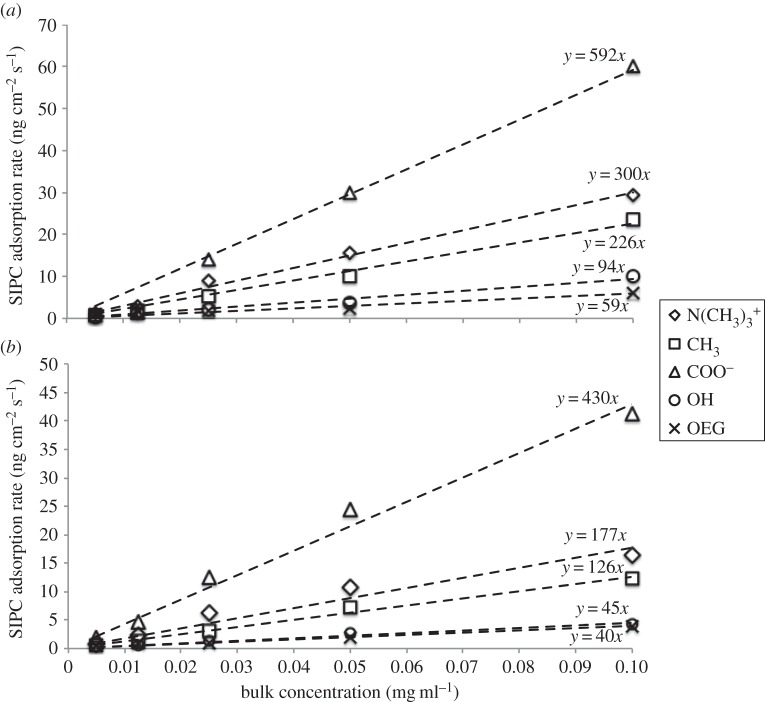 Figure 7.