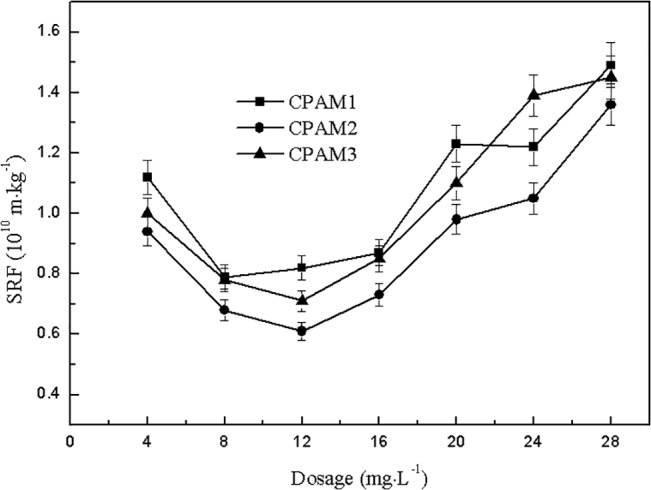 Fig 5