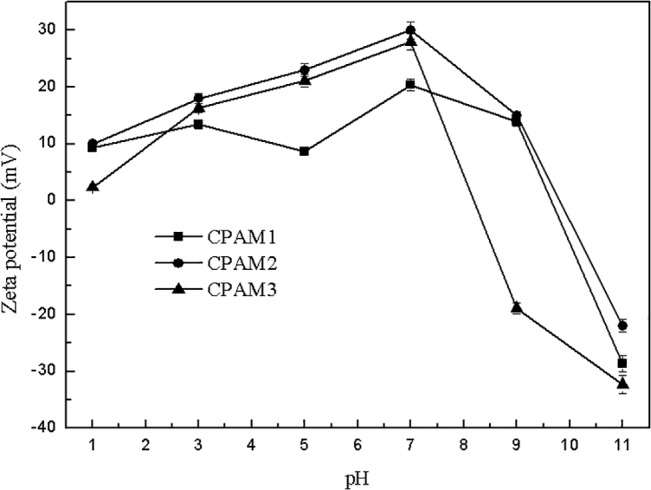 Fig 11