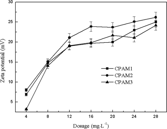 Fig 10