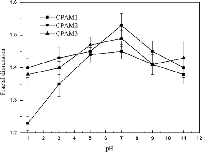 Fig 8