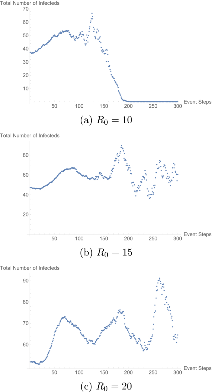 Fig. 4