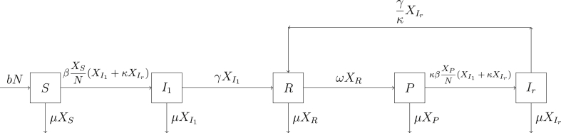 Fig. 1