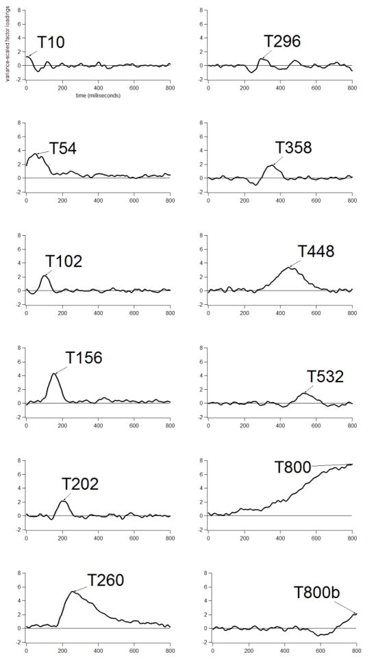 Figure 7