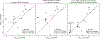 Figure 10: