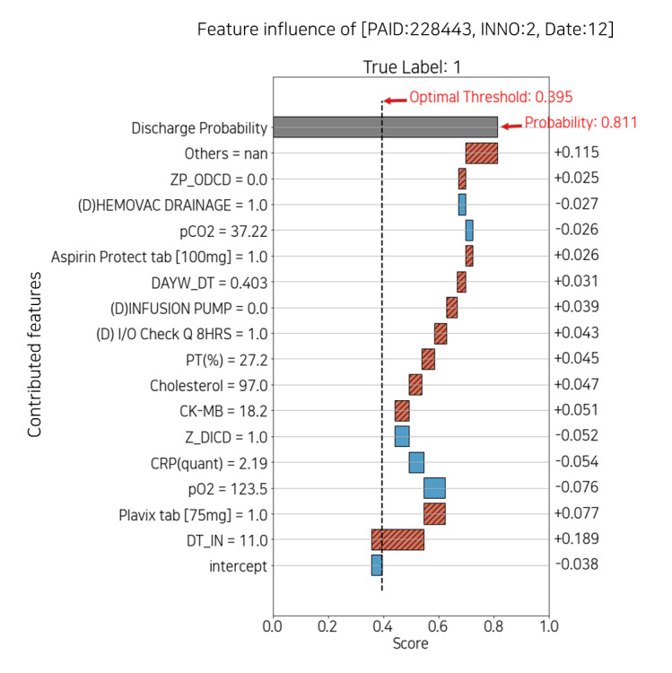 Figure 11