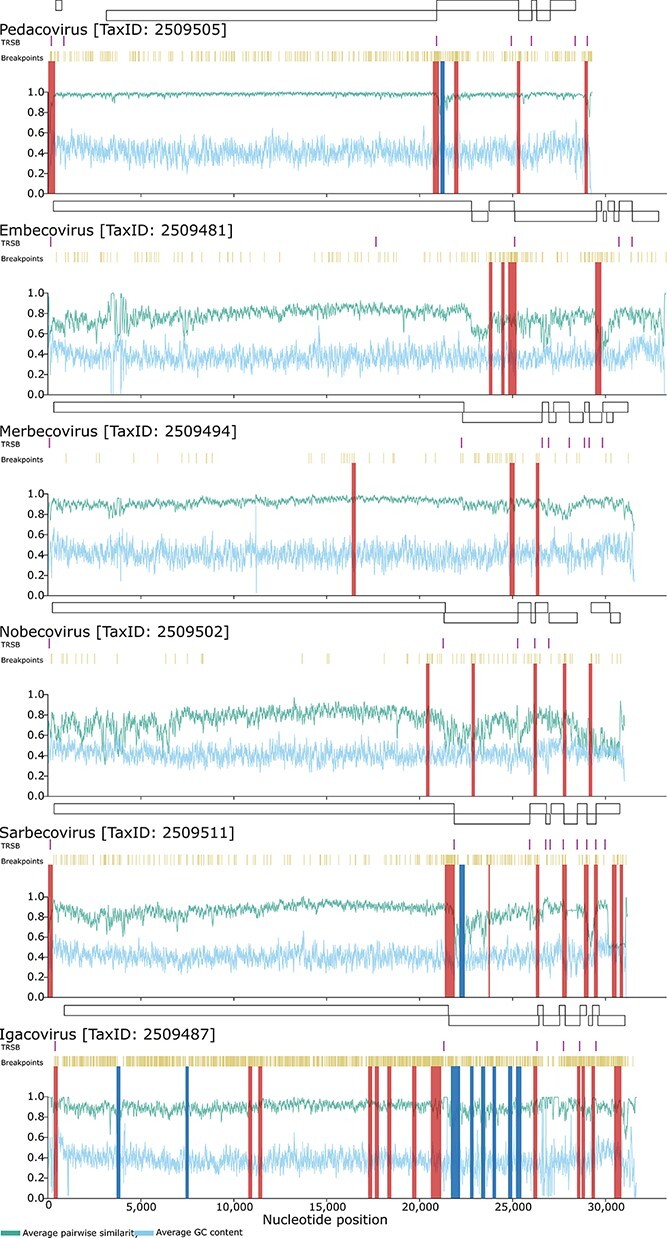 Figure 3.