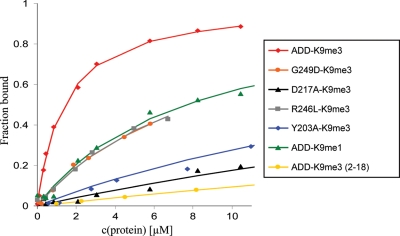 Figure 4.