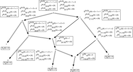 FIG. 1.