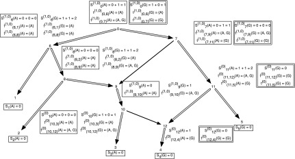 FIG. 2.