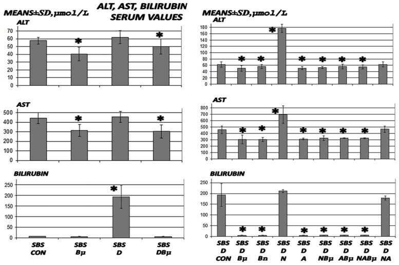 Fig 5