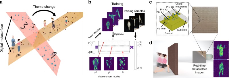 Fig. 1