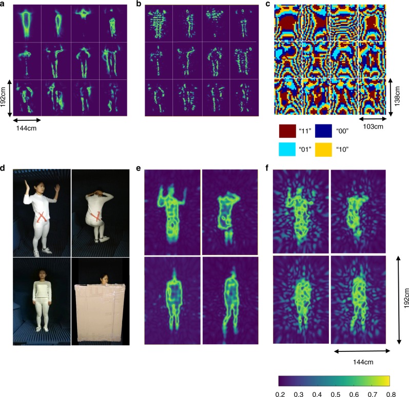 Fig. 2