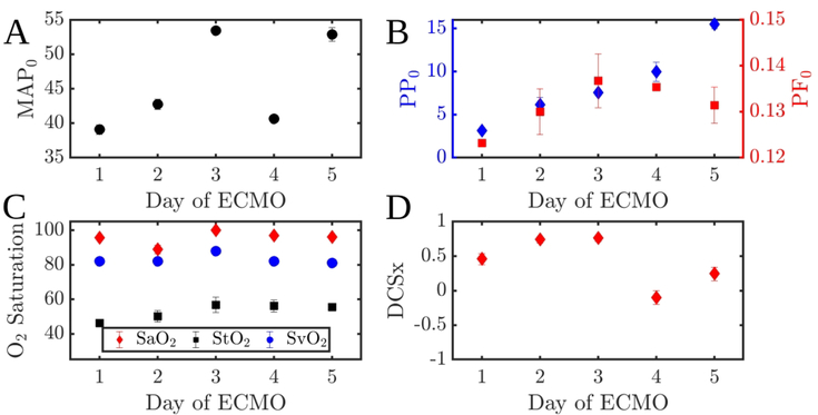 Figure 5: