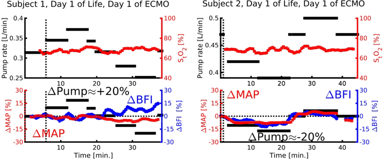 Figure 3: