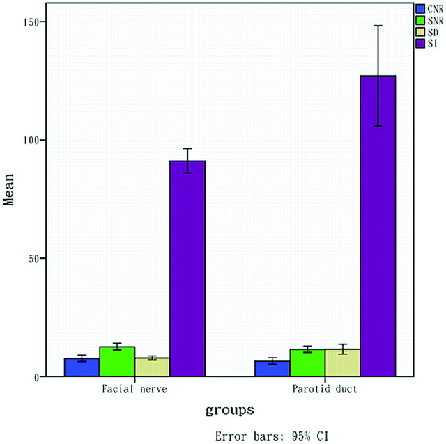 Fig 2.