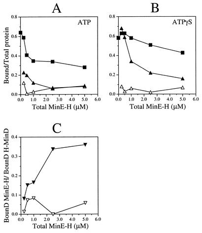 FIG. 7.