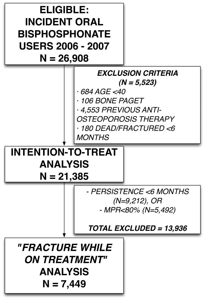 FIGURE 1