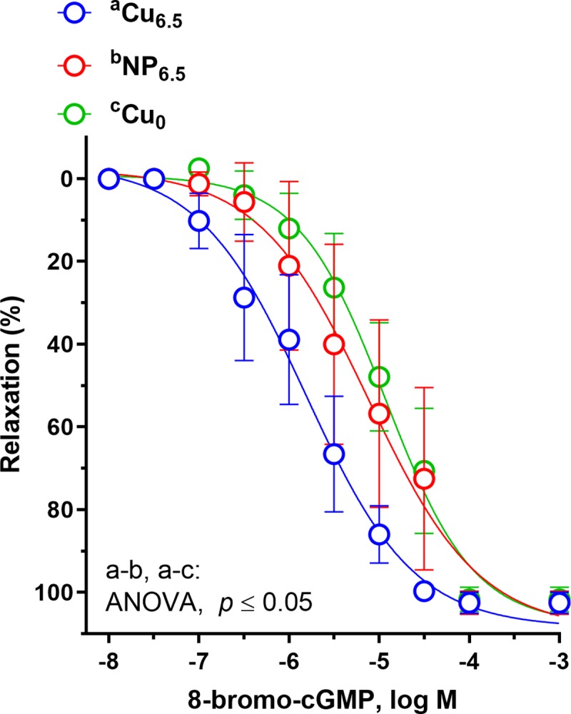 Fig 5