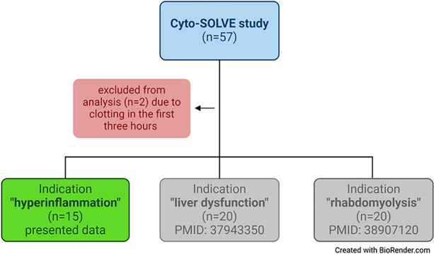 Fig. 1