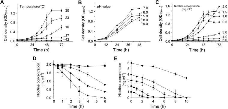 FIG 1