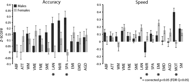 Figure 2.