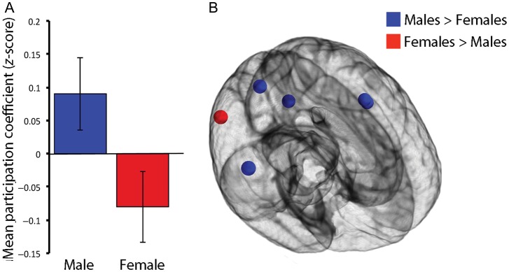 Figure 3.