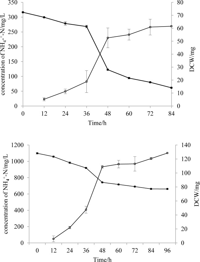 Fig 5